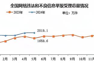 拿捏！国王本赛季三杀湖人 两队下周迎来常规赛最后一次交手